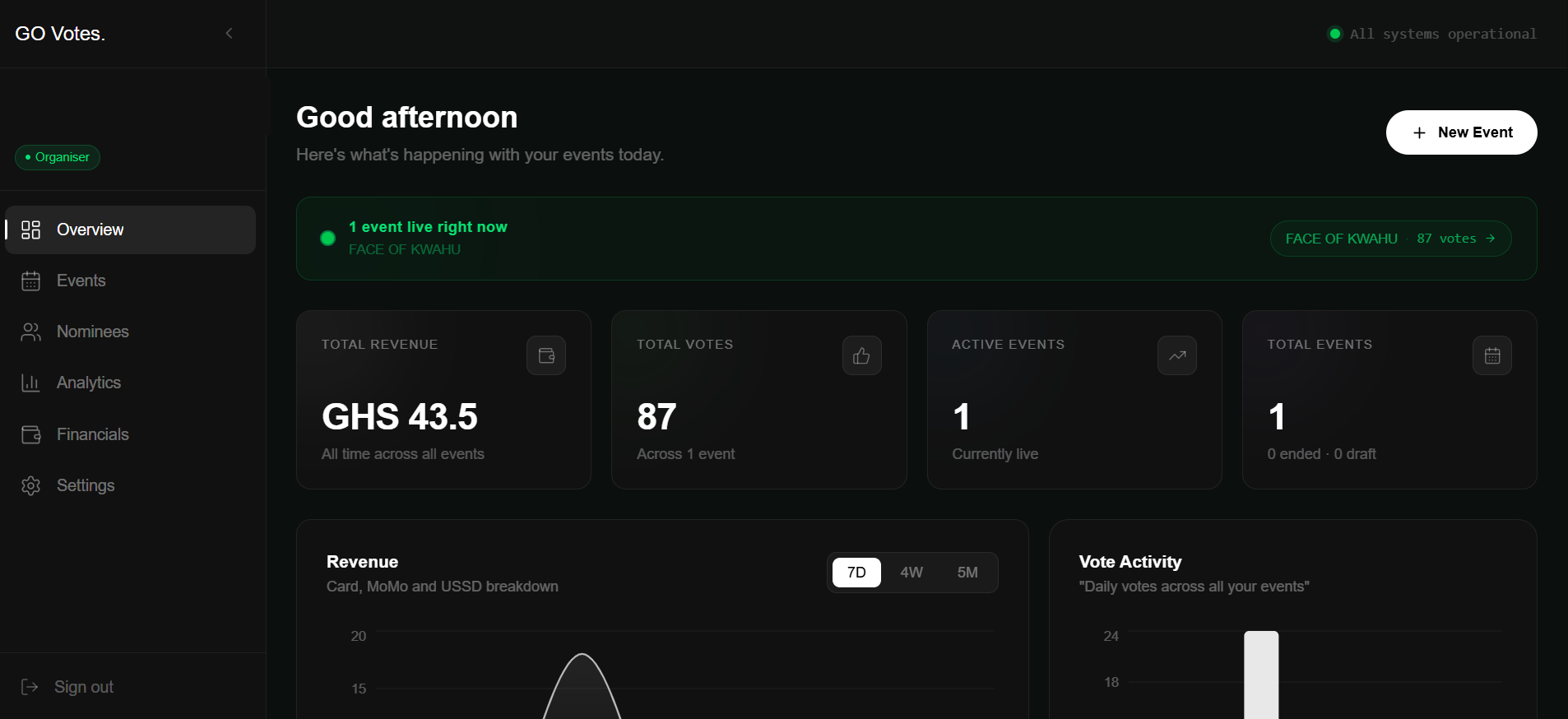 GO Votes dashboard - real-time leaderboard